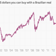 Image for article titled The nine most important economics charts of the week
